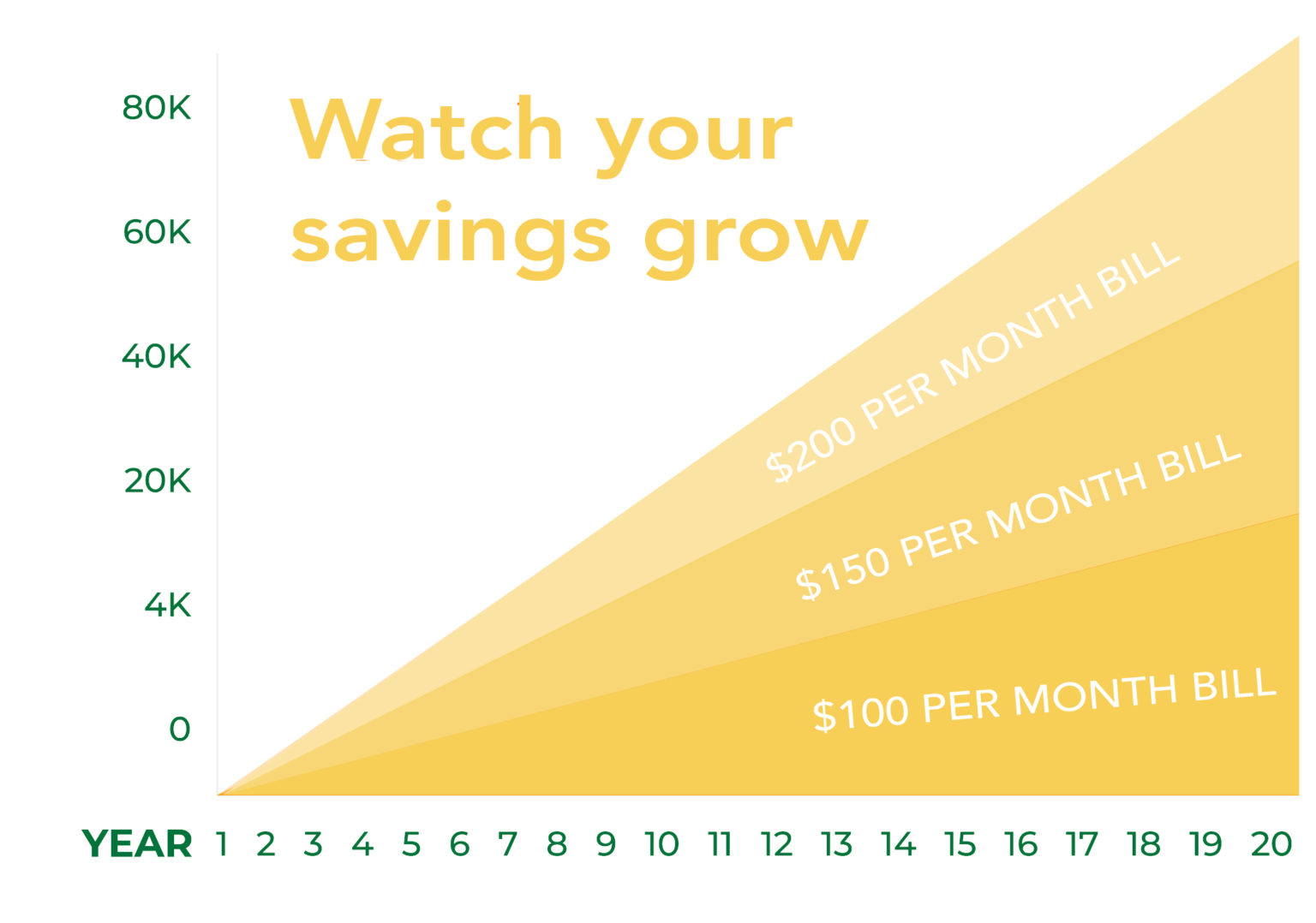 Navigating AEP Ohio's Rate Increase Ecohouse Solar, LLC